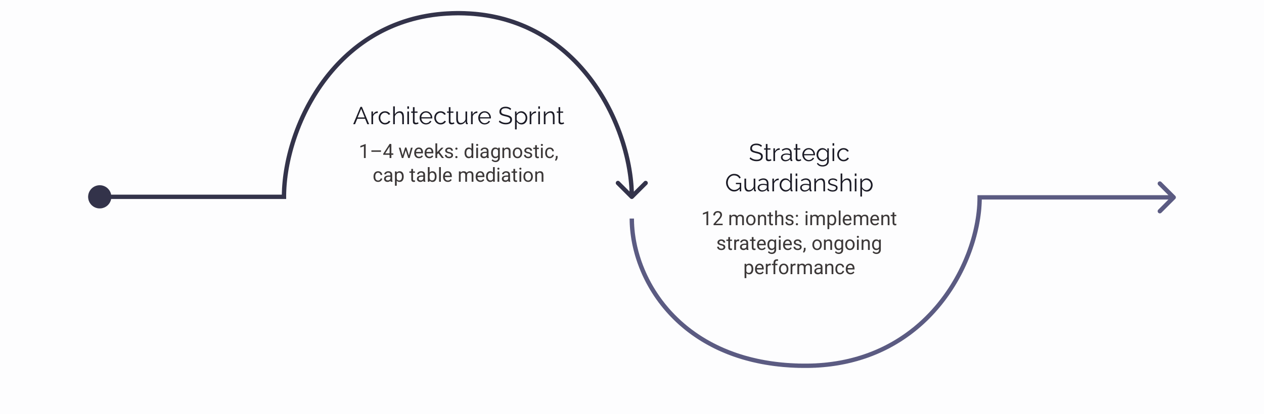 Mbriyo Architectural Partnership
